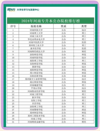 521分能上什么大学（可以报考的好院校有哪些）