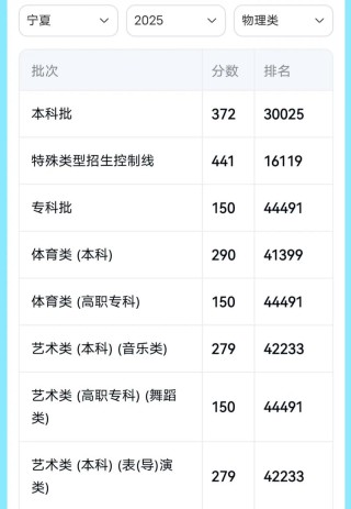宁夏金融服务与管理专业大专院校排名及分数线（2026最新名单）