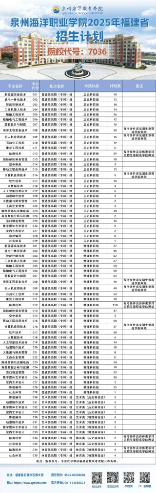 厦门海洋职业技术学院在海南录取分数线、位次、招生人数（2023-2025招生计划）