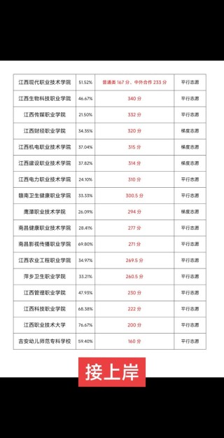 江西应用科技学院在天津录取分数线2025年是多少（2025~2023近三年分数位次）