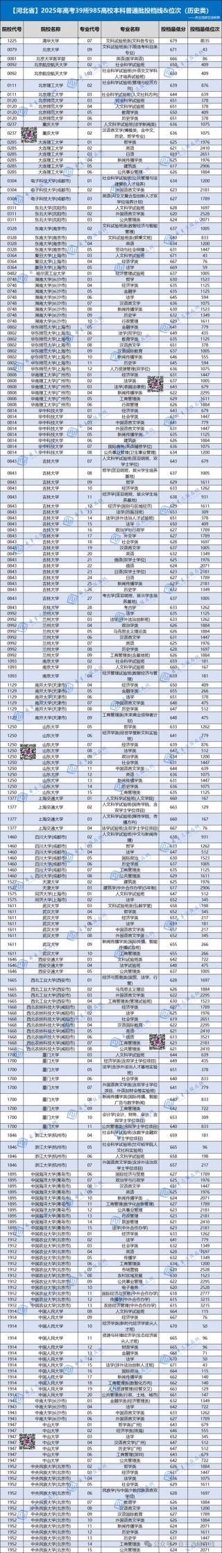 长春大学旅游学院2025年在海南录取分数线是多少（2025~2023近三年分数位次）