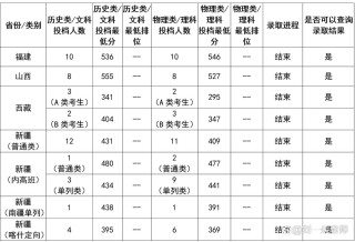 广东金融学院各专业录取分数线2025是多少分「录取最低分」