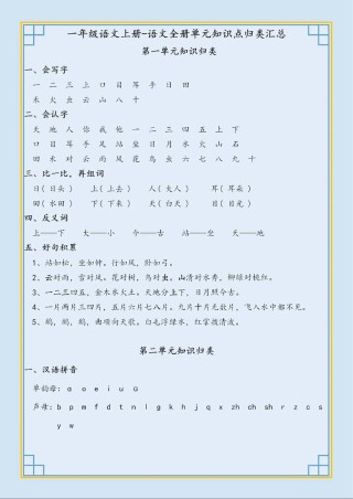 一年级语文上册 基础知识归纳-佳句积累
