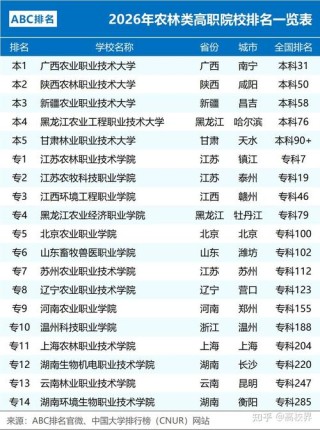 农艺教育专业大学有哪些（2026最新排名榜一览）