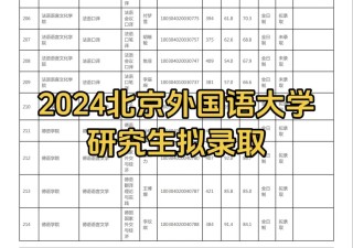 北京外国语大学在黑龙江各专业2026招生人数、录取分数线（附：招生计划表）