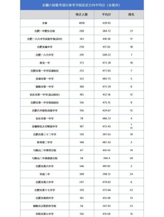 苏州百年职业学院2025年在安徽录取分数线是多少（2025~2023近三年分数位次）