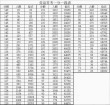 2026年天津高考一分一段表