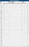 2026大连理工大学(盘锦校区)在辽宁各专业招生人数、录取分数线（附：招生计划表）