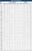 2026大连理工大学(盘锦校区)在辽宁各专业招生人数、录取分数线（附：招生计划表）