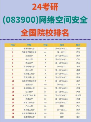 中国民用航空飞行学院网络空间安全专业排名怎么样？好不好