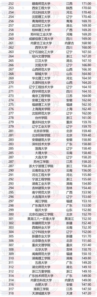陕西高考物理类排名54000-55000位次能上什么大学（2026）