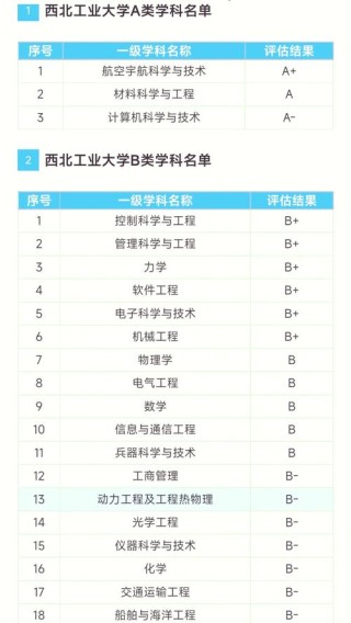 西安工业大学网络与新媒体专业怎么样？排名好不好