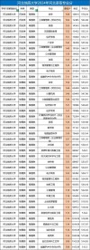 河北地质大学2026各专业在湖南招生人数、录取分数线（附：招生计划表）