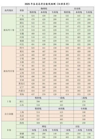 2026青海考上西安海棠职业学院要多少分「附2022-2025录取分数线」