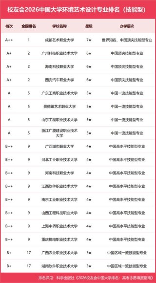 纤维艺术专业大学有哪些（2026最新排名榜一览）