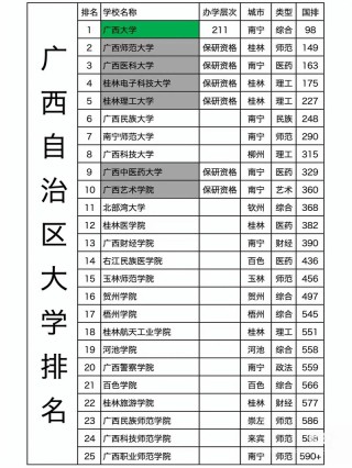 广西高考排名56000-57000位次能上什么大学（2026历史类）