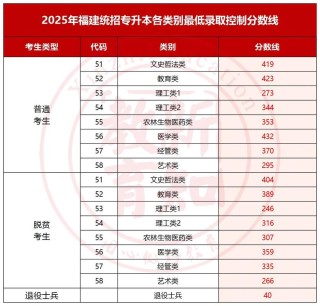 福建信息职业技术学院在山西录取分数线、位次、招生人数（2023-2025招生计划）