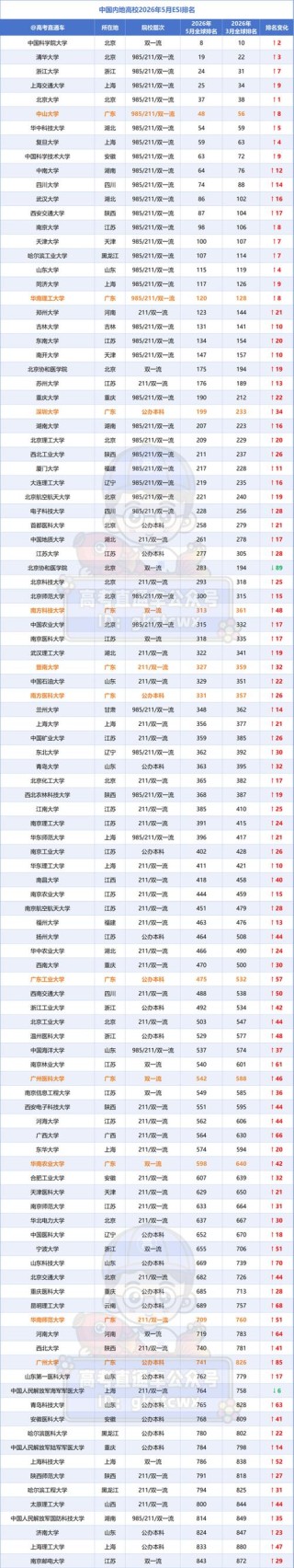 广东高考物理类排名338000-339000位次能上什么大学（2026）