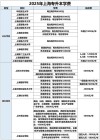 2025上海中侨职业技术大学专科招生简章：专业目录、计划招生人数及学费