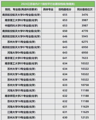 江苏高考物理类排名180000-181000位次能上什么大学（2026）