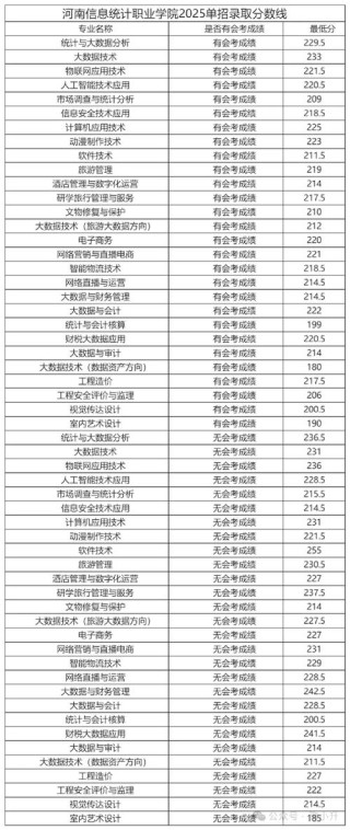 池州学院在河南2026各专业招生人数、录取分数线（附：招生计划表）