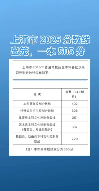 江苏考生多少分能上上海健康医学院2026「附2022-2025录取分数线」