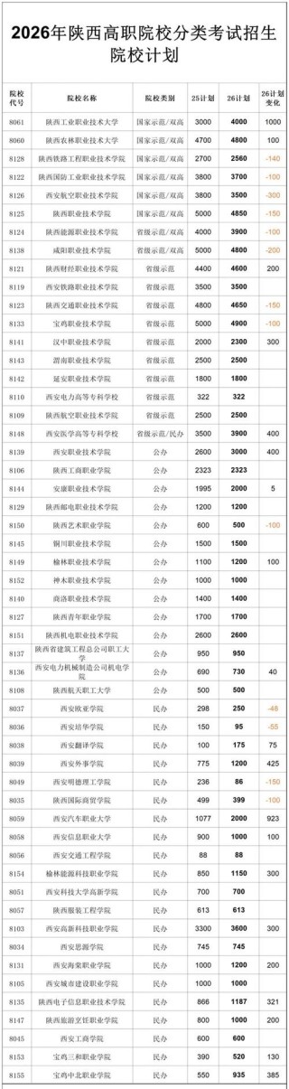陕西宝玉石鉴定与加工专业大专院校排名（附分数线）