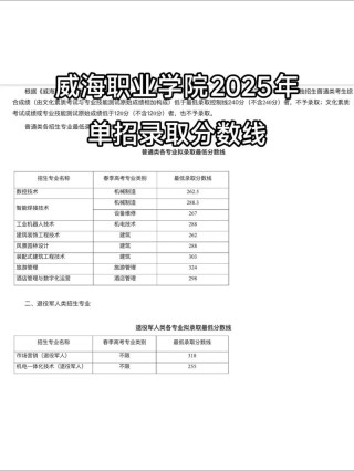 2026威海海洋职业学院在河北各专业招生人数、录取分数线（附：招生计划表）