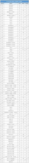 四川高考物理类排名113000-114000位次能上什么大学（2026）