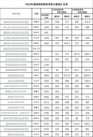 湖南工程学院2025年录取分数线是多少「在各省录取最低分」