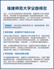 福建师范大学王牌优势专业排名2025