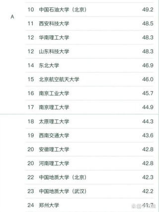 山东安全工程专业大学排名及分数线（哪个学校好）