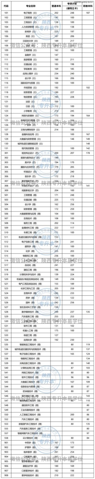 2026陕西服装工程学院在湖北各专业招生人数、录取分数线（附：招生计划表）