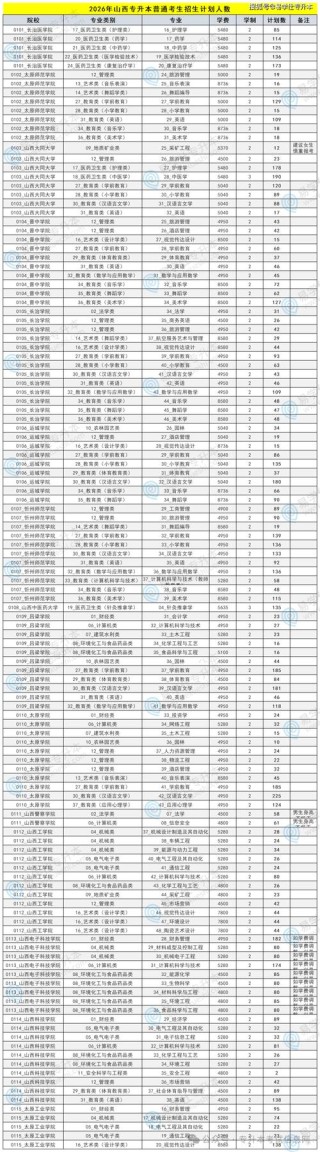 2026太原科技大学在江西各专业招生人数、录取分数线（附：招生计划表）