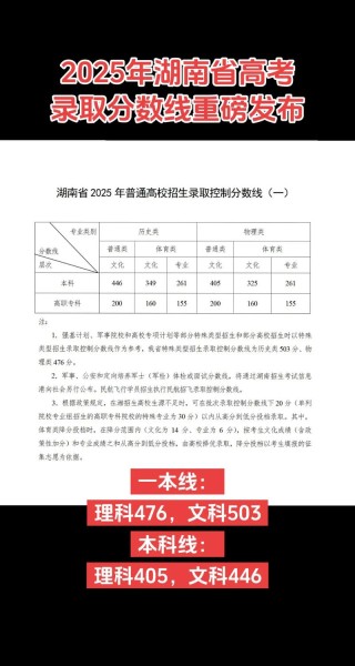 长春师范大学在湖南录取分数线2025年是多少（2025~2023近三年分数位次）