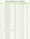 四川无人驾驶航空器系统工程专业大学排名及分数线（哪个学校好）