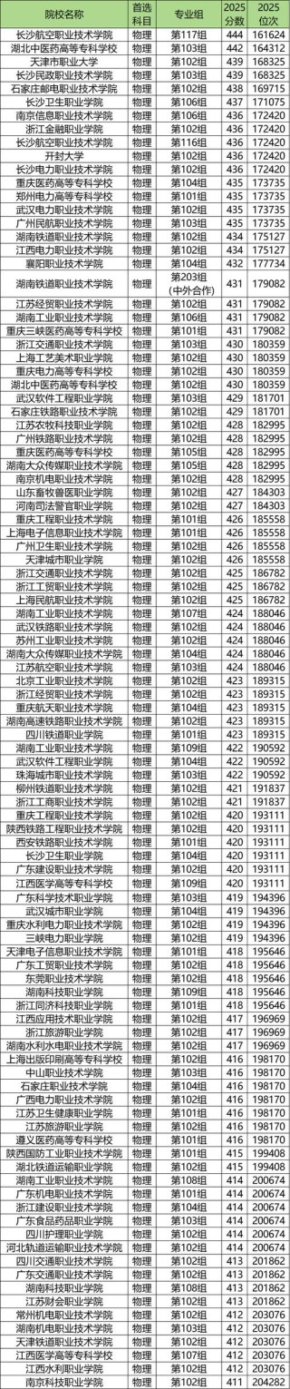 陕西工业产品质量检测技术专业大专院校排名及分数线（2026最新名单）