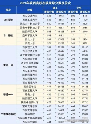 陕西高考排名20000-21000位次能上什么大学（2026物理类）
