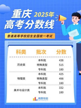 重庆考生多少分能上延安职业技术学院2026「附2022-2025录取分数线」