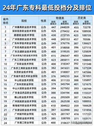 广东物流管理专业大学排名及分数线（哪个学校好）