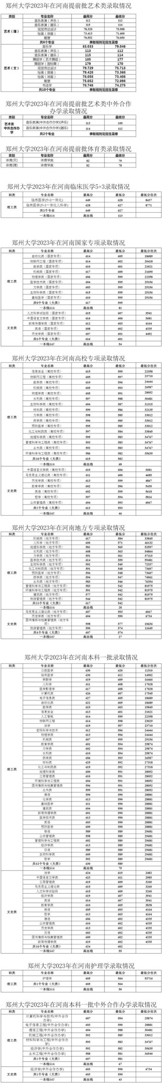 郑州大学各专业在湖北招生人数、录取分数线2026（附：招生计划表）