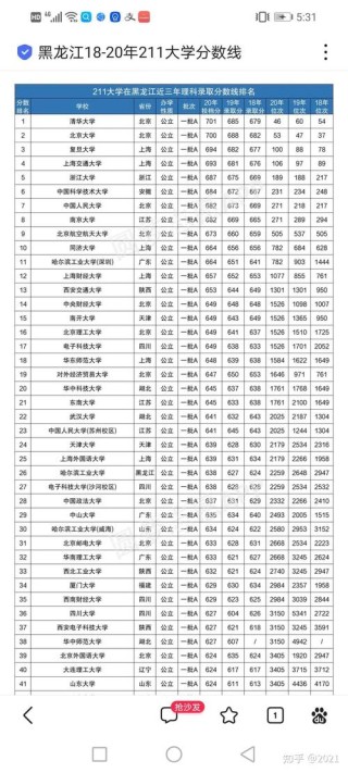2026黑龙江财经学院各专业在黑龙江招生人数、录取分数线（附：招生计划表）