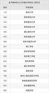 贵州历史类520分能上什么好大学2026（附排名）