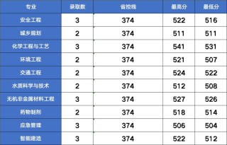 甘肃卫生职业学院在甘肃录取位次及分数线、招生人数（2023-2025招生计划）