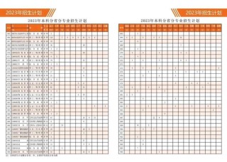 通化师范学院在内蒙古各专业招生人数、录取分数线2026（附：招生计划表）