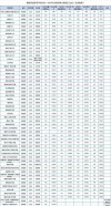 湖南高考历史类排名55000-56000位次能上什么大学（2026）