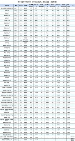 湖南高考历史类排名55000-56000位次能上什么大学（2026）