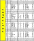 沈阳工程学院机器人工程专业排名怎么样？好不好