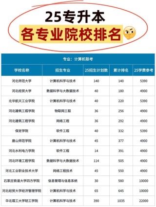 河北语言类大学有哪些（2026最新排名榜）