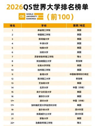 水生动物医学专业大学有哪些（最新排名榜一览2026）
